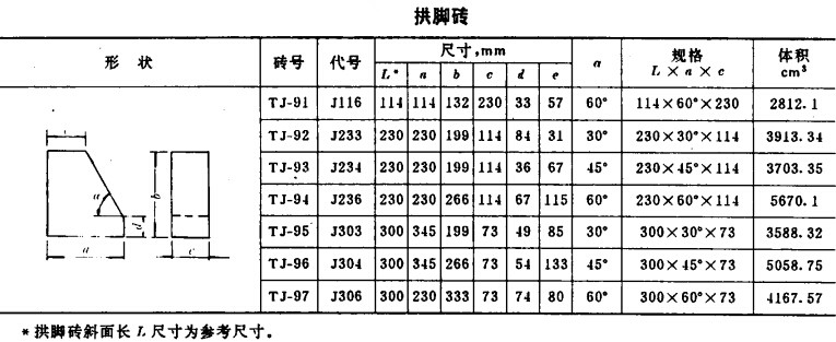 Model of tall aluminous brick / norms / standard measure