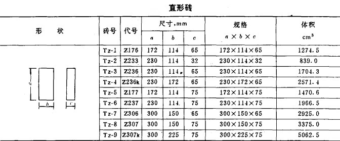 Model of tall aluminous brick / norms / standard measure