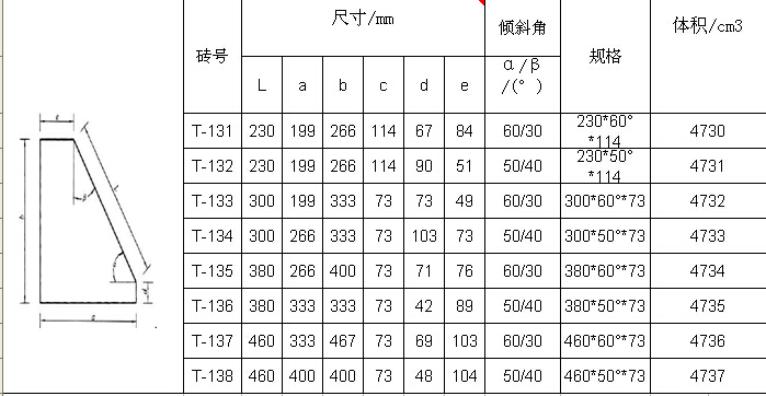 Model of tall aluminous brick / norms / standard measure